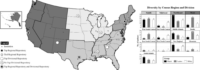 Figure 1. Placing Papers Update Map